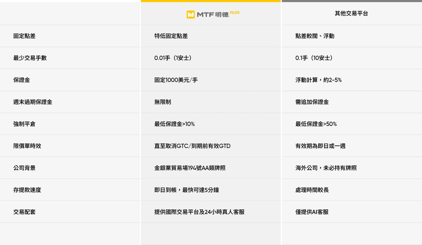 MTF Plus advantage comparison table